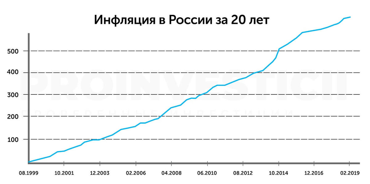 Почему в России такие маленькие пенсии и зарплаты, кто виноват?
