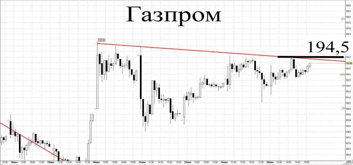 30-минутный график