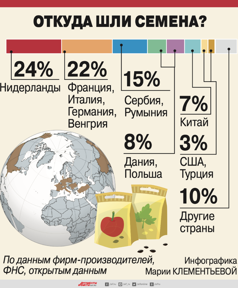 Источник: АИФ