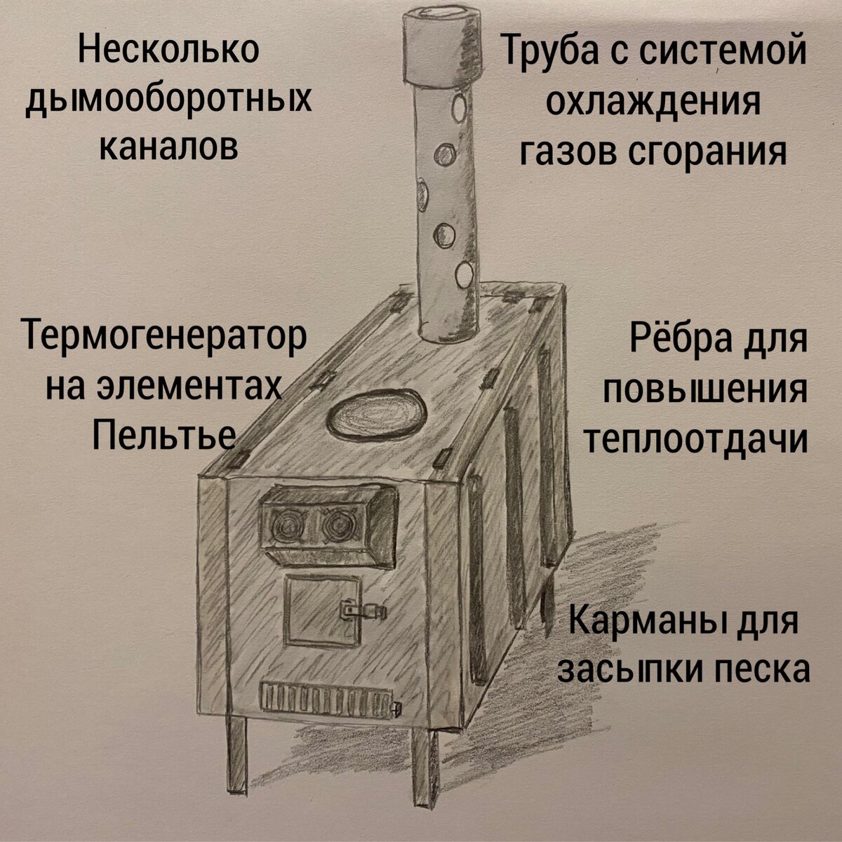 Буржуйка: от окопной печи до печи-электрогенератора | Ваш дом и технологии  | Дзен