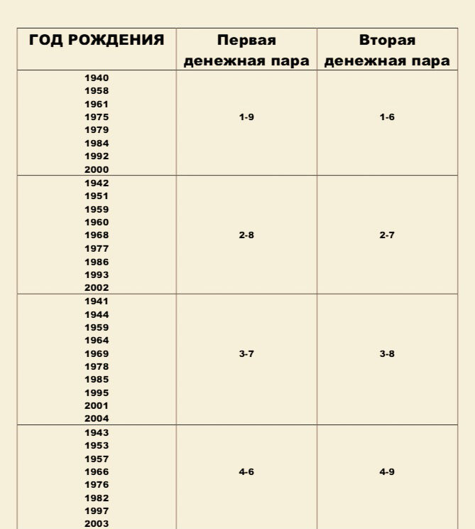 Как высчитать денежный код по дате. Как высчитать денежный код по дате