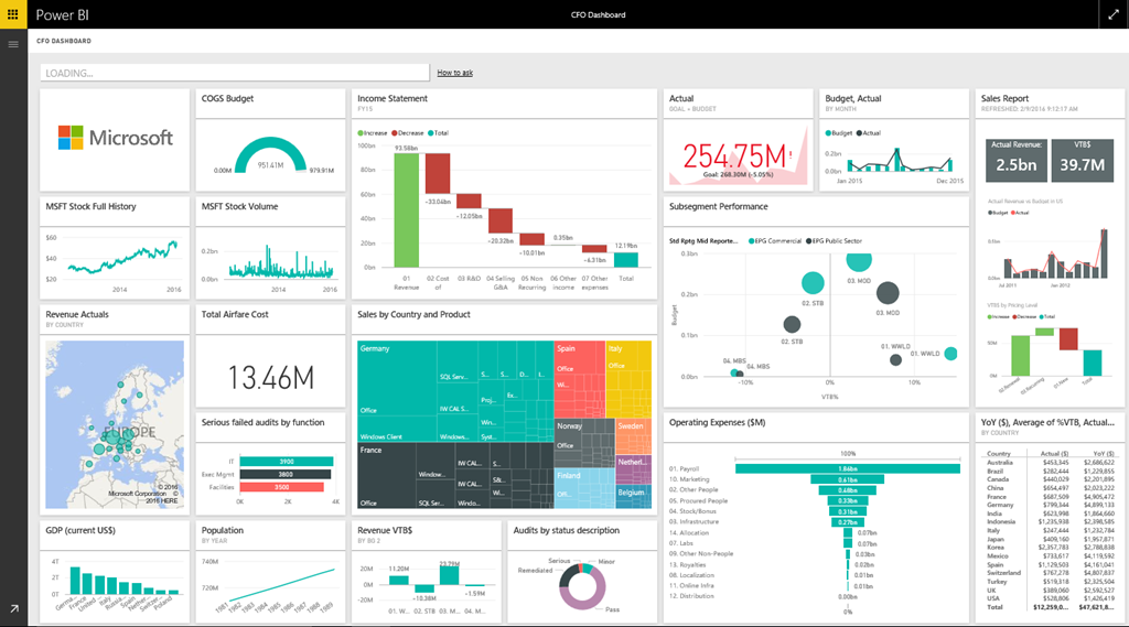 Пример визуализации данных в Power BI.