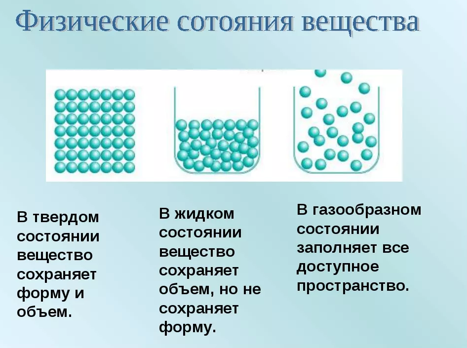 Полиуретан в разных состояниях. Источник фото Яндекс 