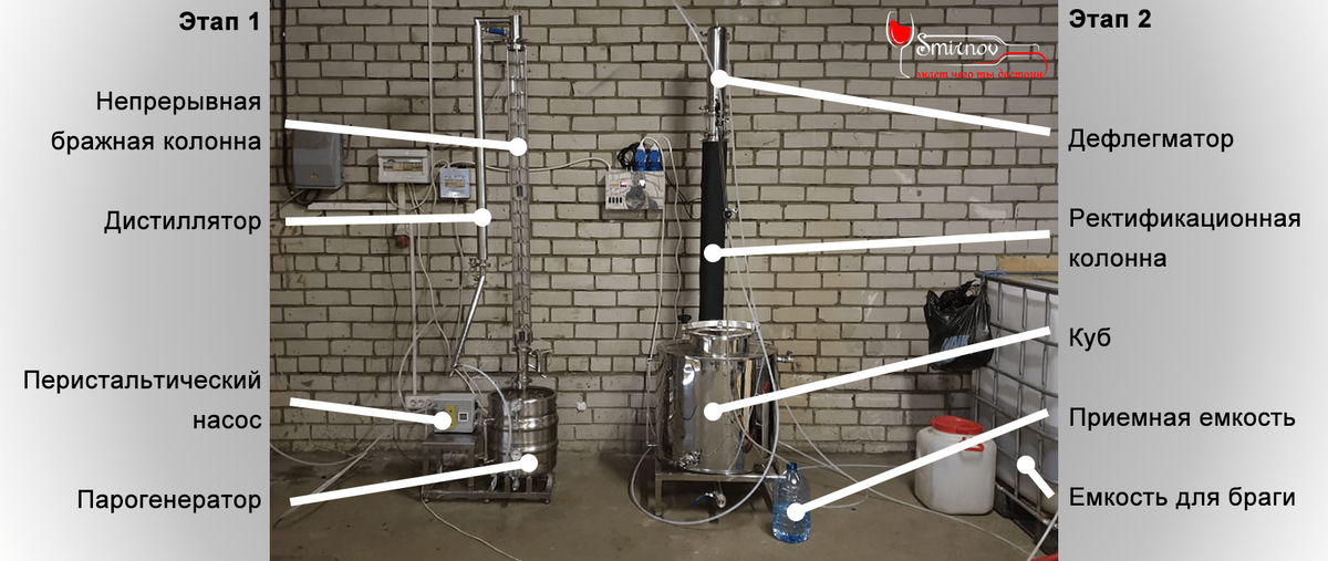 Спиртзавод производства компании «Смирнов»