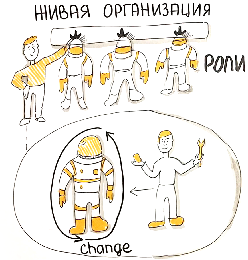 Ролевая структура