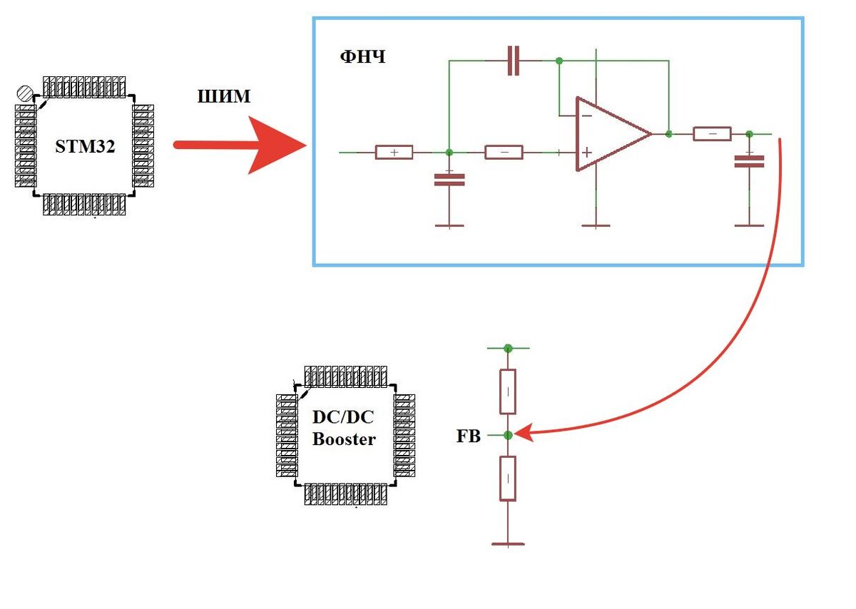 Рис.2. Аналоговый регулятор на базе STM32