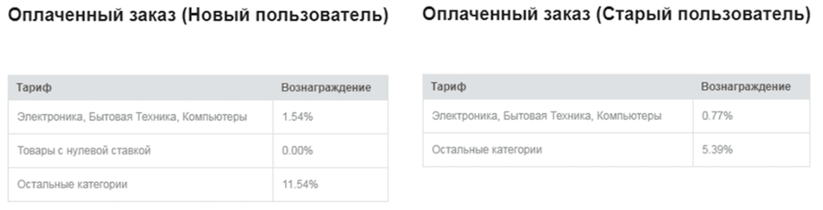 Тарифы для блогеров от одного из известных интернет-магазинов