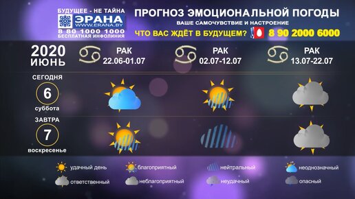 Прогноз эмоциональной погоды для всех знаков зодиака 6-7 июня 2020