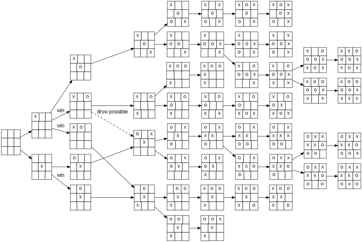 Автор: Agesscene - собственная работа, Общественное достояние, https://commons.wikimedia.org/w/index.php?curid=7862712