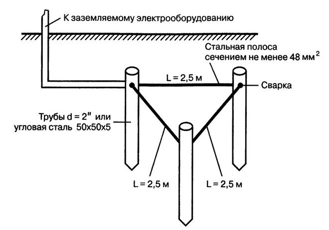 Заземление частного дома