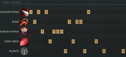 2) Билд для сильной доминации на линии