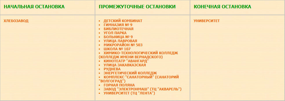 Перечень остановок маршрута №  78 Кировский хлебозавод — ВолГУ