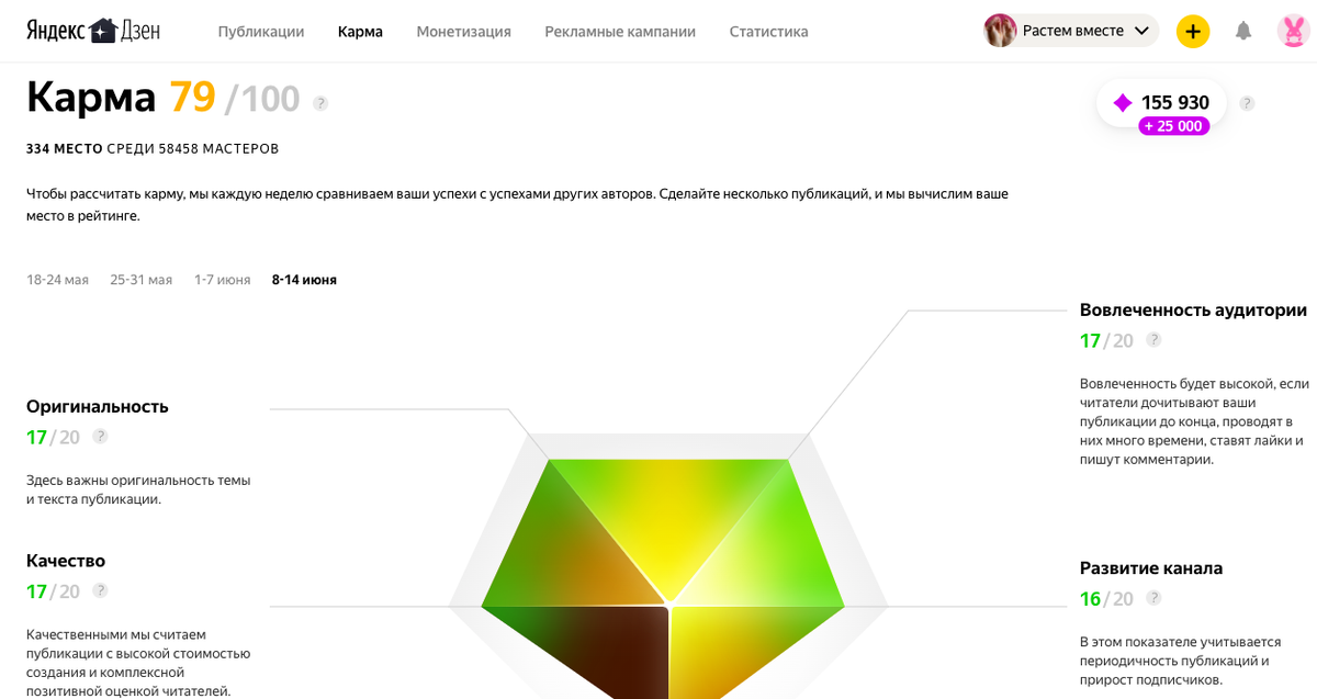 Моя карма на канале "растем вместе". Фото мое