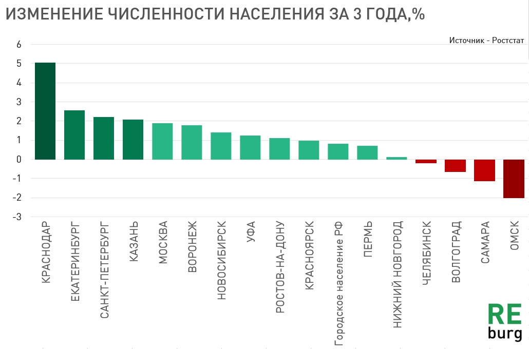 Население городов 2020 численность