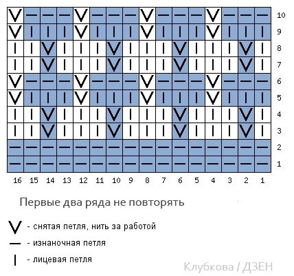 10 узоров спицами, которые стоит попробовать