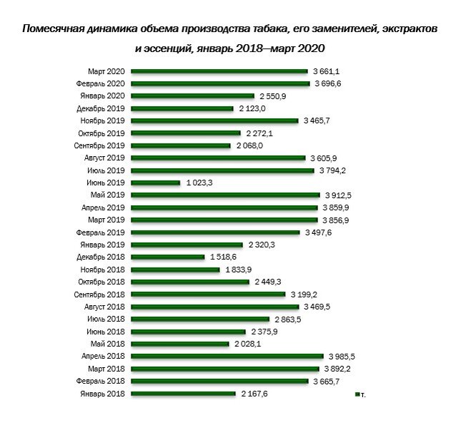 Инфографика: «AnalyticResearchGroup» по данным ЕМИСС