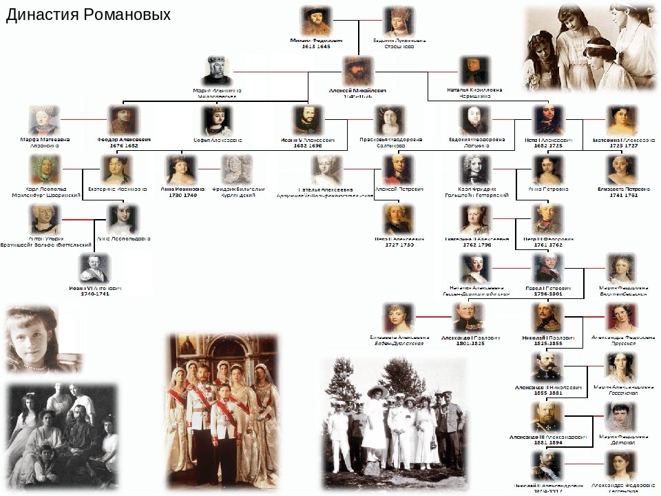 Родословная петра первого схема