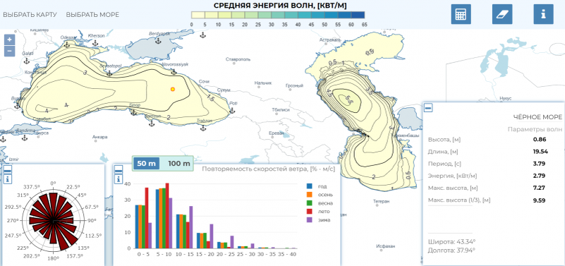 Карта волновой энергии Черного моря
