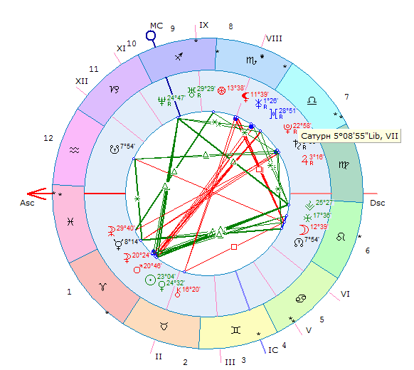 Натальная карта сатурн