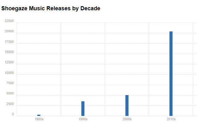 По данным discogs.com