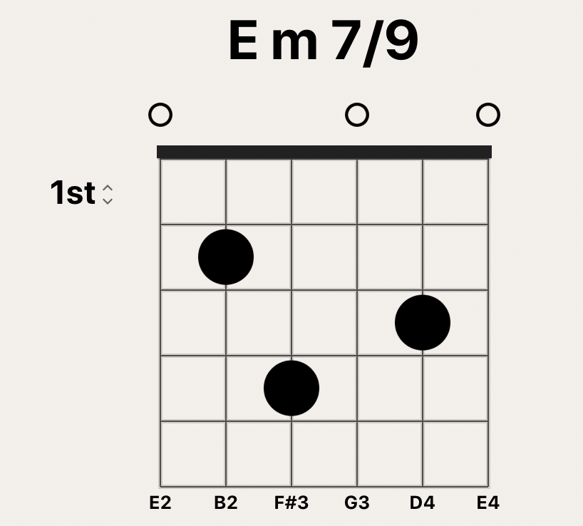 Аппликатуры аккорда Cm-6