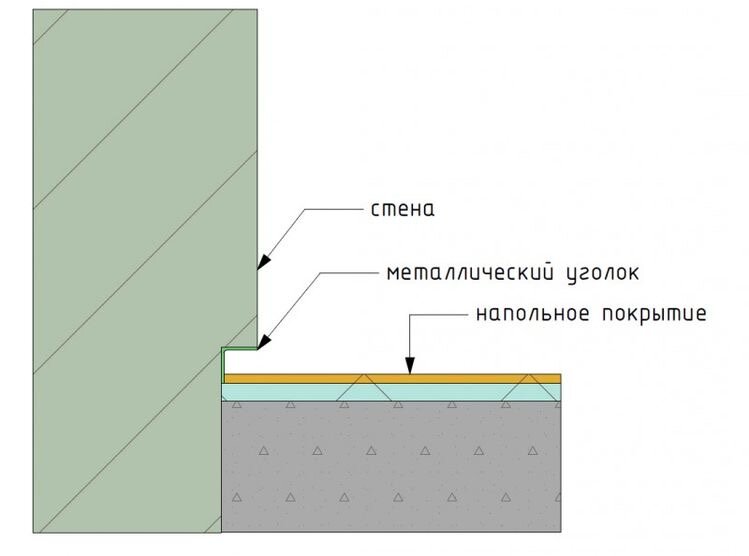 (Скрытый плинтус, вариант 1)