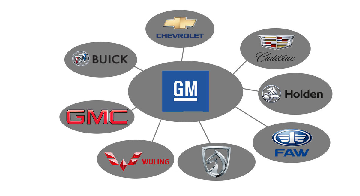 марки производителей автомобилей. тойота дочерние компании марки. концерны и марки автомобилей. крупные автомобильные концерны. автомобильные концерны и марки.