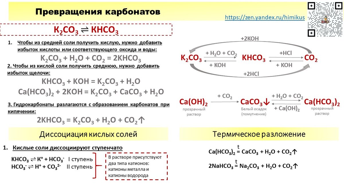 Разложение сульфатов при нагревании схема