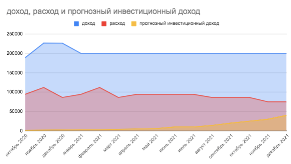 Цифры и периоды изменены.