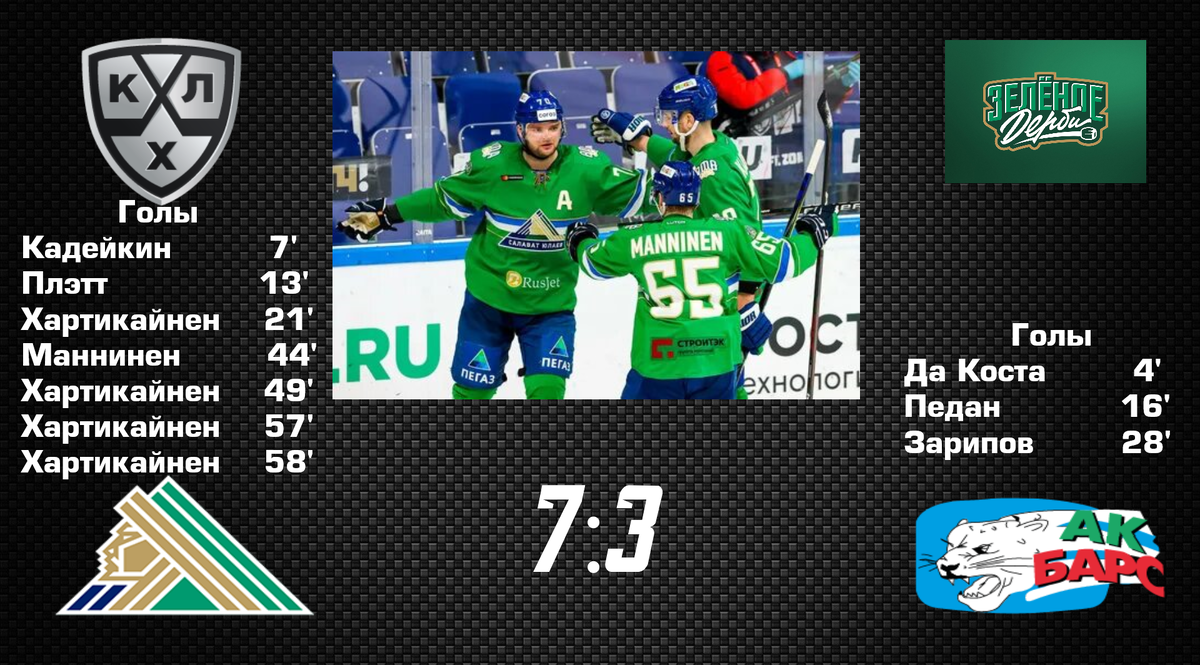 Салават Юлаев - Ак Барс (7:3)