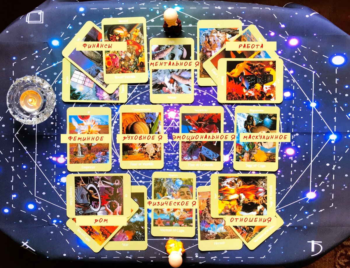 Схема расклада-мандалы