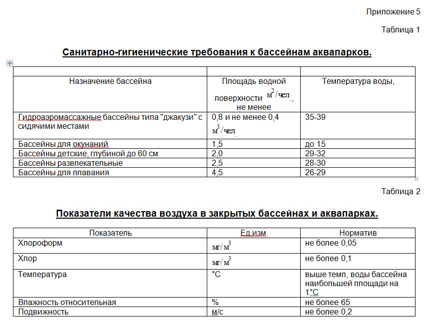 Сп 2.1 3678 20 статус на 2024