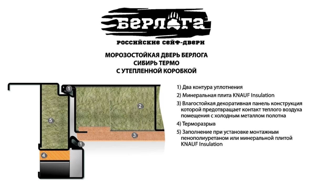 Дверь с терморазрывом чертеж