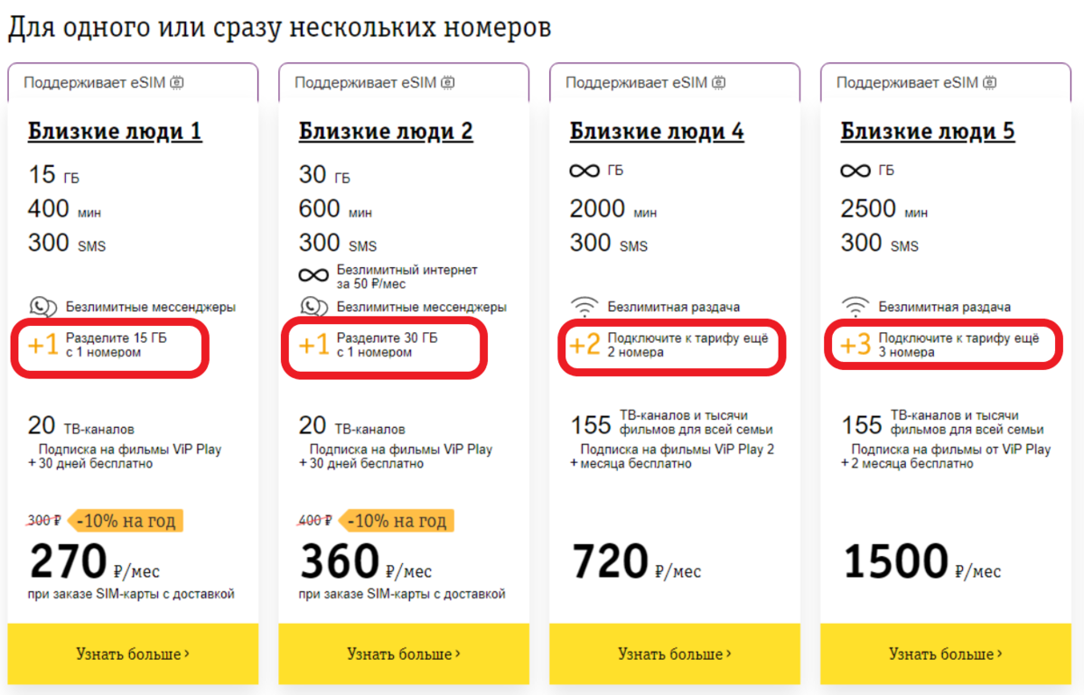 В любом тарифе из линейки "Близкие люди" есть возможность подключить дополнительный номер бесплатно