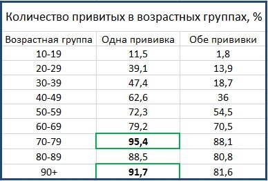 По данным Минздрава на 12 февраля