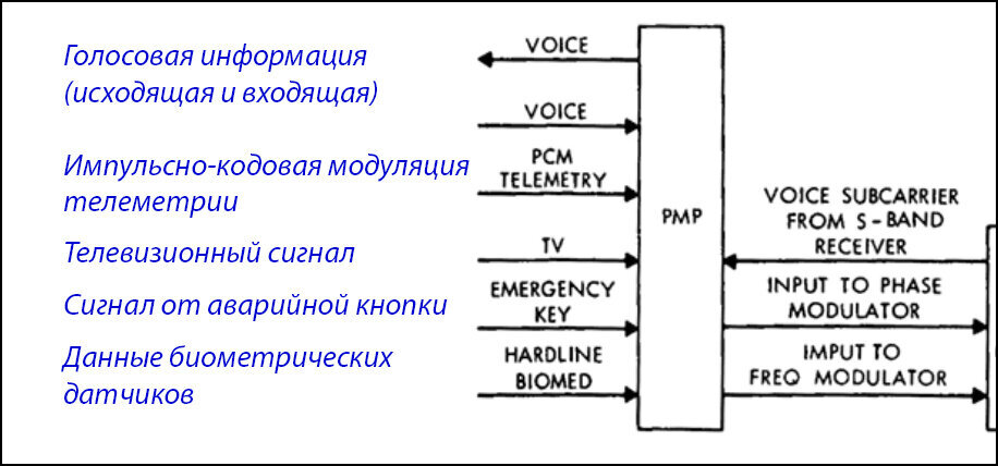 Компоненты единого сигнала.