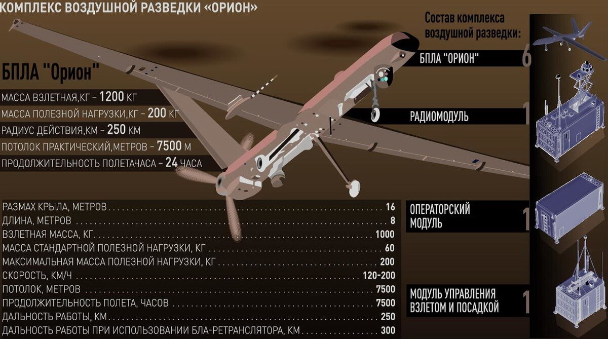 Орион бпла чертежи