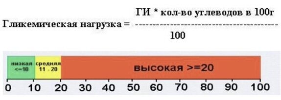 Причины срыва на диете