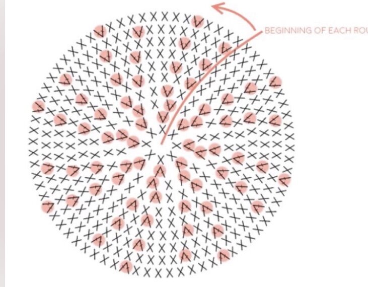 Фото с просторов интернета