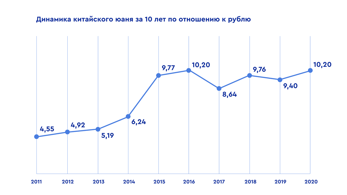 График составлен по данным Центрального банка РФ