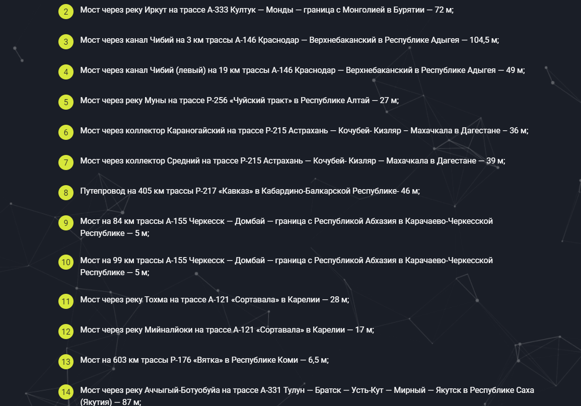 масса новых мостов (если не смотреть масштаб России)