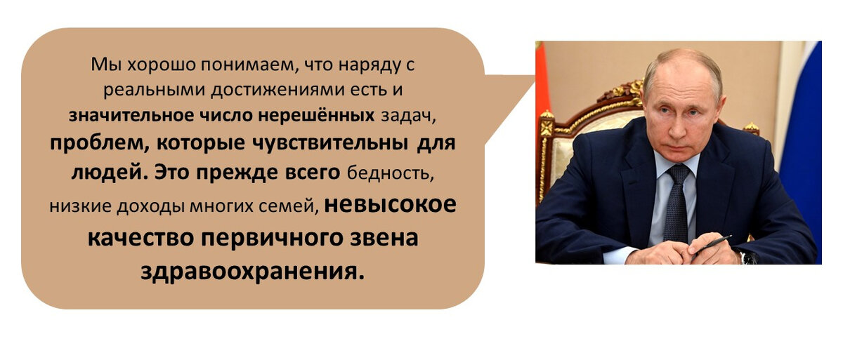 Заседание Совета при Президенте по стратегическому развитию и национальным проектам от 19 июля 2021 года 