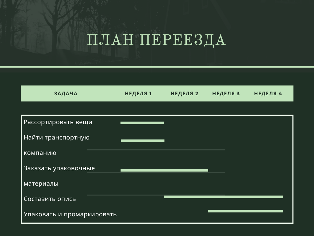 Пример простой диаграммы Ганта