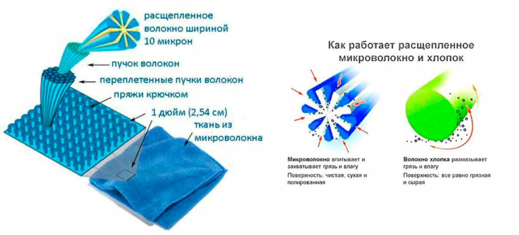 Изображение из открытого источника
