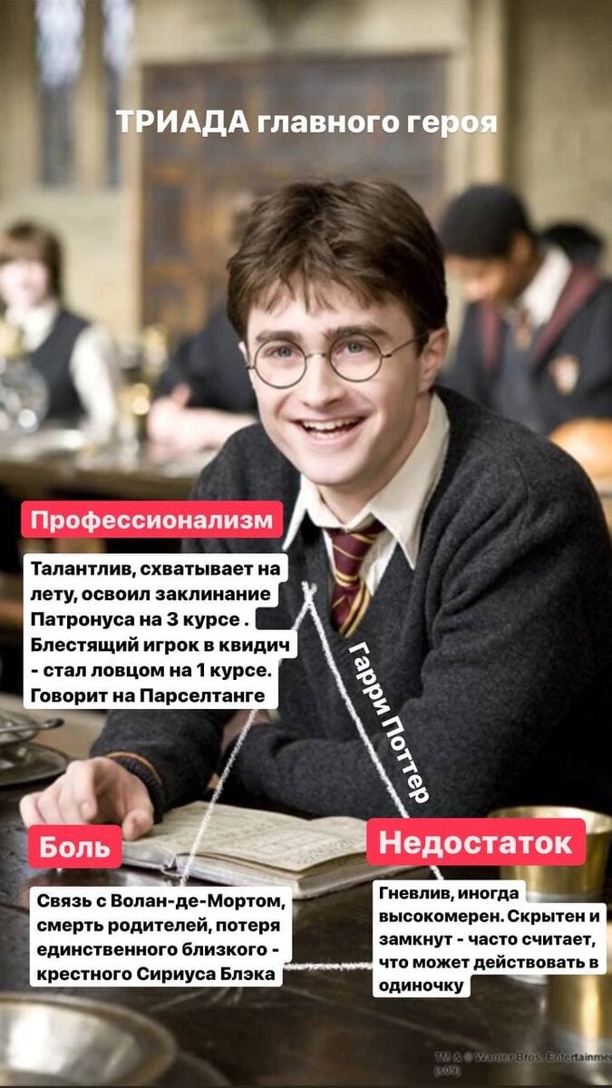 ТРИАДА главного героя или раскрытие личности в блоге | Елена про  премудрости | Дзен