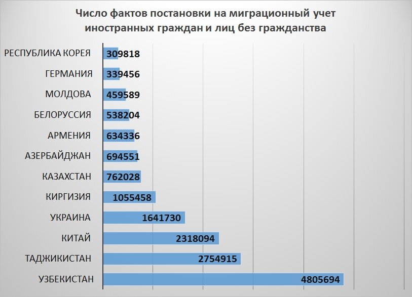 Инфографика из открытых источников