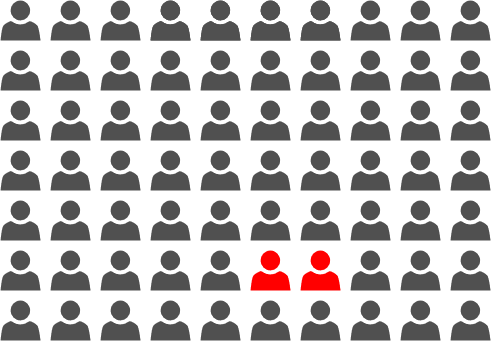 Победы Фернандо Алонсо в соотношении с остальными триумфаторами 