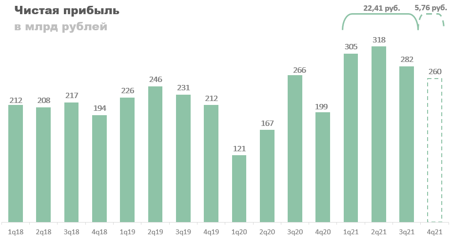 Будут ли дивиденды сбербанка в 2024 году. ВТБ дивиденды по годам. БСПБ дивиденды.