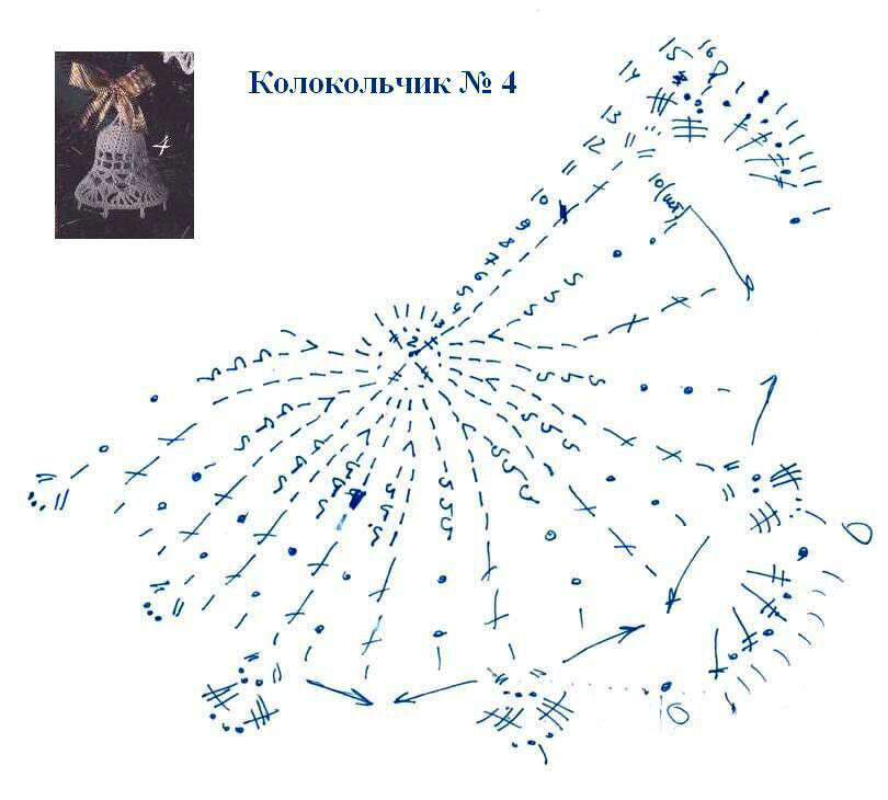 Гном колокольчик крючком схема и описание