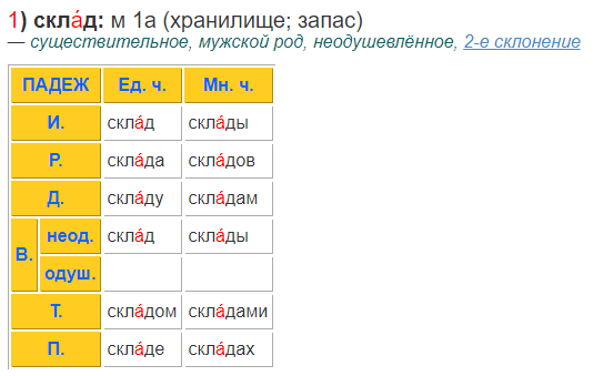 2 ое склонение имен существительных. просклонять слово дверь. склонение дверка. дверь склонение. склонение дверка.